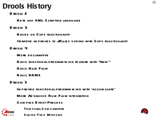 Open Source Light Weight Components 