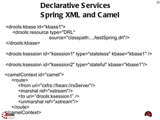 Risk Health of Project Mailing list, irc 