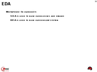 Number of Developers 