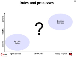 % of internal to external developers 