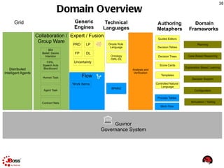 Availability Leaders or followers 