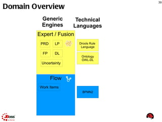 Professional services 