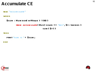 Business Rules Engines 1980s 2010s 1990s 2000s OPS5 ART Clips Jess Drools 2 JRules Drools 3 Drools 4 Drools 5 