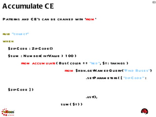 Drools History Drools 2 Rete like XML Scripting language Drools 3  Based on Clips functionality 