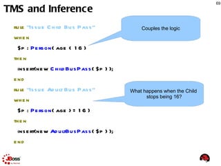 Complex Event Process Temporal Comparators 