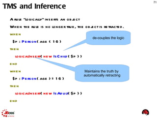 Unified Vision Behavioural Modelling 