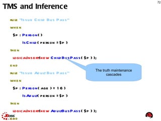 Integrated Systems Semantic  Ontologies Rules Event Processes Workflows Rules  Workflows Event Processes Semantic  Ontologies 