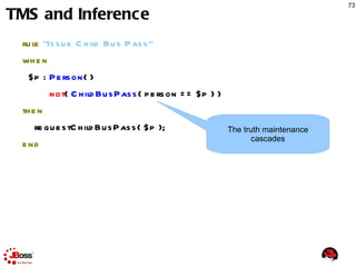 Integrated Systems EDM Enterprise Decision Management edBPM   Event Driven BPM  sBPM Semantic BPM 