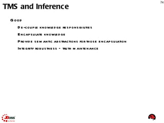 Semantic Business Ontologies/Taxonomies EDA Event Driven Architectures 