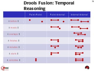 Business Logic Lifecycle 