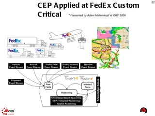 <drools:kbase id="kbase1"> <drools:resource  type="DRL"  source="classpath:.../testSpring.drl" /> </drools:kbase> <drools:ksession id="ksession1" type=" stateless "  kbase ="kbase1" /> <drools:ksession id="ksession2" type=" stateful "  kbase ="kbase1"/> <camelContext id="camel"> <route> <from uri="cxfrs://bean://rsServer"/> <marshal ref="xstream"/> <to uri=”drools:ksession1” /> <unmarshal ref="xstream"/> </route> </camelContext> Declarative Services Spring XML and Camel 