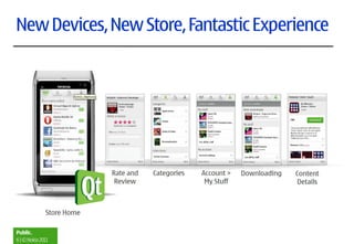 New Devices, New Store, Fantastic Experience




Public.
6 | © Nokia 2011
 