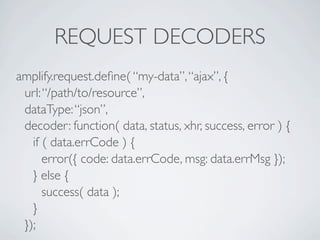 REQUEST DECODERS
amplify.request.deﬁne( “my-data”, “ajax”, {
 url: “/path/to/resource”,
 dataType: “json”,
 decoder: funct...