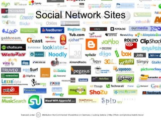 Social Network Sites 