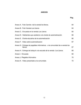 12
ANEXOS
Pág.
Anexo A. Foto Cancha de la vereda los llanos. 64
Anexo B. Foto Vereda Los Llanos 64
Anexo C. Encuesta en la vereda Los Llanos 65
Anexo D. Habitantes que asistieron a la charla de automedicación 66
Anexo E. Charla educativa de la automedicación 66
Anexo F. Video sobre automedicacion 67
Anexo G. Entrega de pagables informativos a la comunidad de a vereda los
llanos. 67
Anexo H. Entrega de botiquín a la escuela de la vereda Los Llanos 68
Anexo I. Encuesta 69
Anexo J. Plegable informativo 70
Anexo K. Video presentado a la comunidad. 72
 