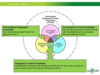 Kom verder. Saxion.




Technological Pedagogical                                   Technological Content Knowledge:
Knowledge:                                                  Hoe de wijze waarop het leren van de
Hoe didactiek verandert door het                            vakinhoudelijke kennis verandert
gebruik van ICT                                             door het gebruik van ICT




            Pedagogical Content Knowledge:
            Vakdidactiek, de kennis die de docent heeft om het vak vorm te geven en
            aan te passen met het oog op instructie en leren.
 