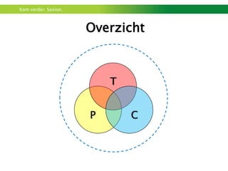 Kom verder. Saxion.



                      Overzicht



                          T


                      P       C
 