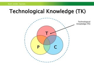 Kom verder. Saxion.



 Technological Knowledge (TK)
                                   Technological
                                  Knowledge (TK)




                          T


                      P       C
 