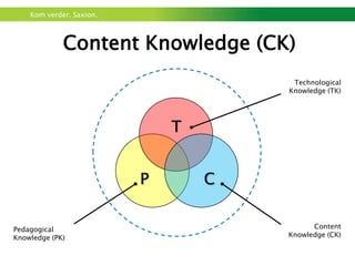 Kom verder. Saxion.



             Content Knowledge (CK)
                                       Technological
                                      Knowledge (TK)




                              T


                          P       C


Pedagogical                                 Content
Knowledge (PK)                        Knowledge (CK)
 