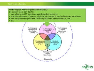 Kom verder. Saxion.


 Technological Knowledge in kennisbasis ICT
 De docent toont aan dat hij:
 • over algemene ICT kennis en vaardigheden beheerst.
 • specifieke hardware (beamer, digitale foto/camera) kan bedienen en aansluiten;
 • kan omgaan met specifieke softwarepakketten (tekstverwerker, etc.).
 • etc.
 