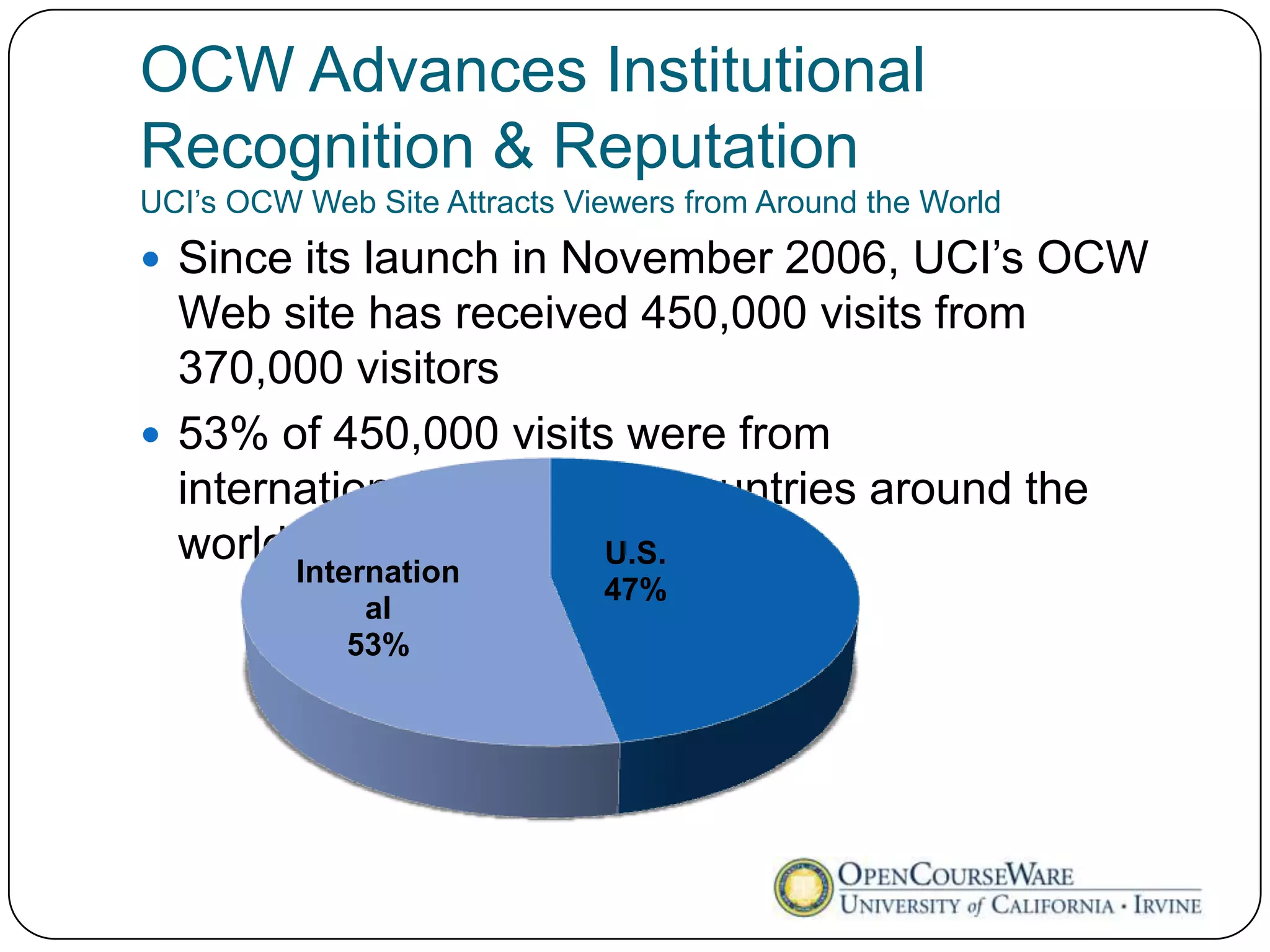 OCW Advances Institutional
Recognition & Reputation
UCI’s OCW Web Site Attracts Viewers from Around the World
 Since its launch in November 2006, UCI’s OCW
  Web site has received 450,000 visits from
  370,000 visitors
 53% of 450,000 visits were from
  internationals, from 200 countries around the
  world                 U.S.
          Internation
                              47%
               al
              53%
 