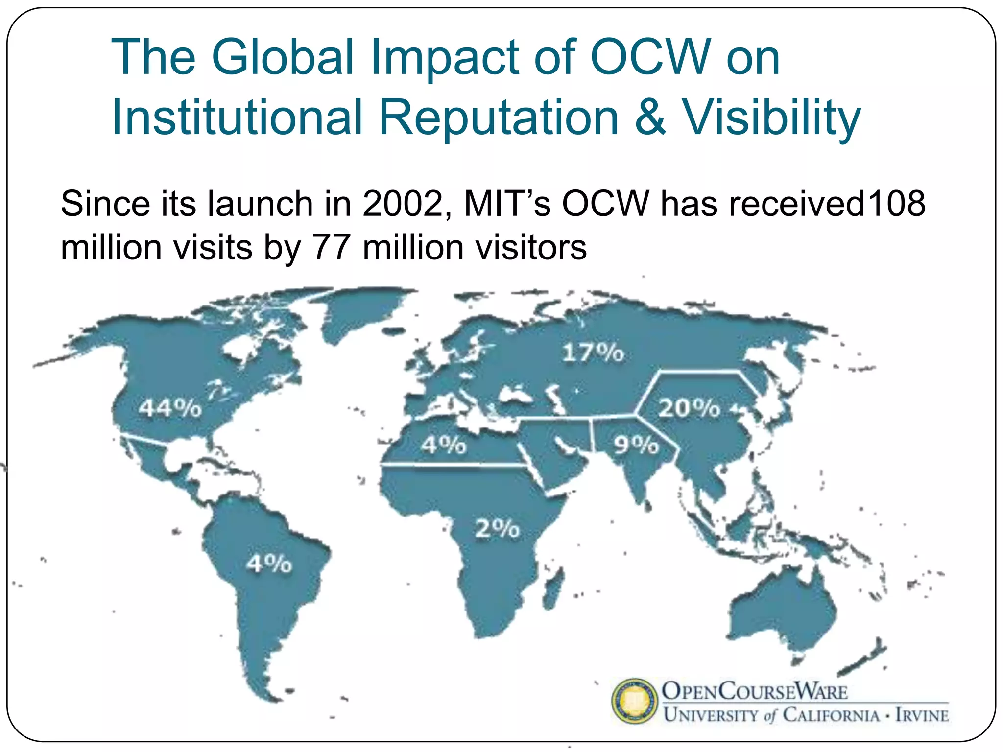 The Global Impact of OCW on
  Institutional Reputation & Visibility
Since its launch in 2002, MIT’s OCW has received108
million visits by 77 million visitors
 