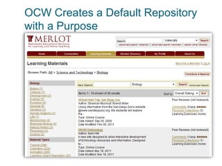 OCW Creates a Default Repository
with a Purpose
 