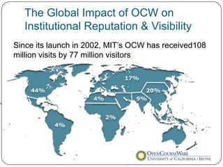 The Global Impact of OCW on
  Institutional Reputation & Visibility
Since its launch in 2002, MIT’s OCW has received108
million visits by 77 million visitors
 