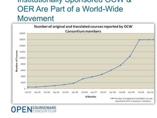 Institutionally Sponsored OCW &
OER Are Part of a World-Wide
Movement
 