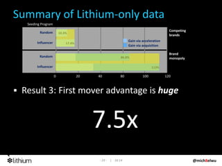 Summary of Lithium‐only data
  Seeding Program
                                                                           ...