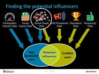 Finding the potential influencers




          High       Potential        Credible
        Bandwidth   influencer       ...
