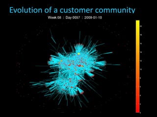 Evolution of a customer community




                ‐ 35 ‐ | 16:14      @mich8elwu
 