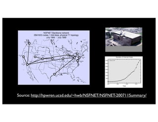 Source: http://hpwren.ucsd.edu/~hwb/NSFNET/NSFNET-200711Summary/
 