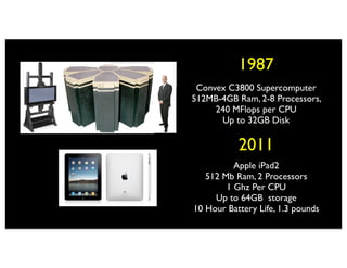 1987
 Convex C3800 Supercomputer
512MB-4GB Ram, 2-8 Processors,
     240 MFlops per CPU
      Up to 32GB Disk

           2011
          Apple iPad2
   512 Mb Ram, 2 Processors
        1 Ghz Per CPU
     Up to 64GB storage
10 Hour Battery Life, 1.3 pounds
 