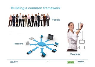 Building a common framework


                         People




       Platforms



                                  Pr...