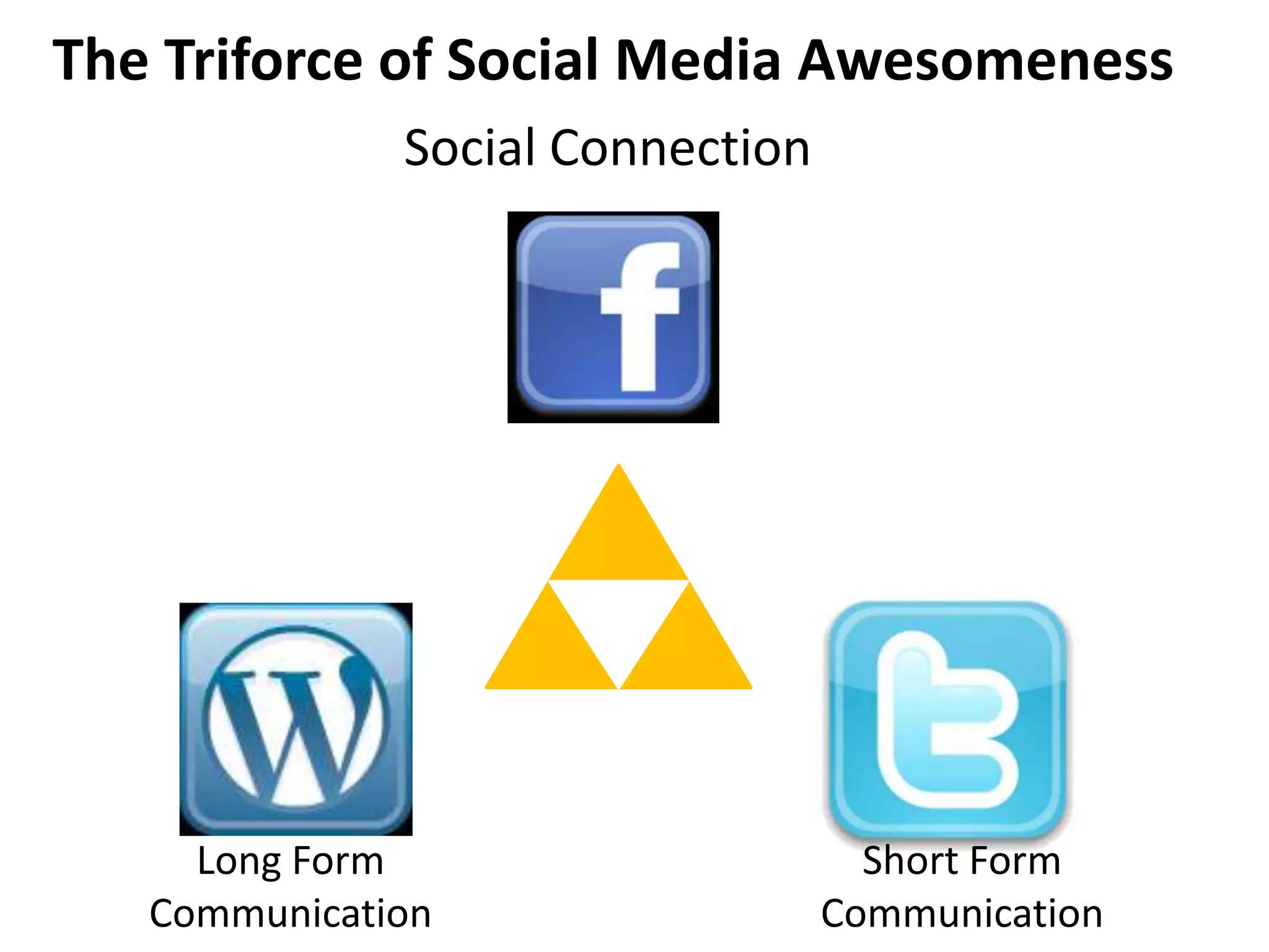 The Triforce of Social Media AwesomenessSocial ConnectionLong Form CommunicationShort Form Communication