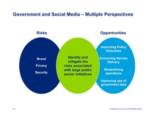 Government and Social Media – Multiple Perspectives


          Risks                           Opportunities


                                          Improving Policy
                                             Outcomes

          Brand         Identify and      Enhancing Service
                        mitigate the          Delivery
         Privacy     risks associated
                     with large public      Streamlining
         Security                            operations
                     sector initiatives
                                          Improving use of
                                          government data




12                                             © Deloitte & Touche LLP and affiliated entities.
 