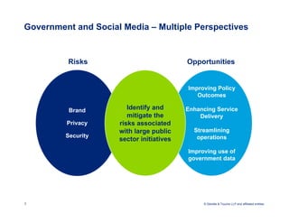 Government and Social Media – Multiple Perspectives


          Risks                           Opportunities


                                          Improving Policy
                                             Outcomes

          Brand         Identify and      Enhancing Service
                        mitigate the          Delivery
         Privacy     risks associated
                     with large public      Streamlining
         Security                            operations
                     sector initiatives
                                          Improving use of
                                          government data




1                                              © Deloitte & Touche LLP and affiliated entities.
 