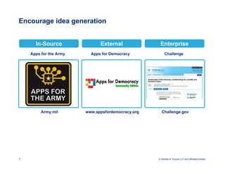 Encourage idea generation


      In-Source               External              Enterprise
    Apps for the Army     Apps for Democracy            Challenge




         Army.mil       www.appsfordemocracy.org     Challenge.gov




7                                                  © Deloitte & Touche LLP and affiliated entities.
 