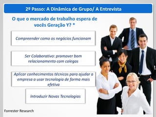 2º Passo: A Dinâmica de Grupo/ A Entrevista
    O que o mercado de trabalho espera de
             vocês Geração Y? *

      Compreender como os negócios funcionam



            Ser Colaborativo: promover bom
              relacionamento com colegas

     Aplicar conhecimentos técnicos para ajudar a
      empresa a usar tecnologia de forma mais
                       efetiva

               Introduzir Novas Tecnologias


Forrester Research
 