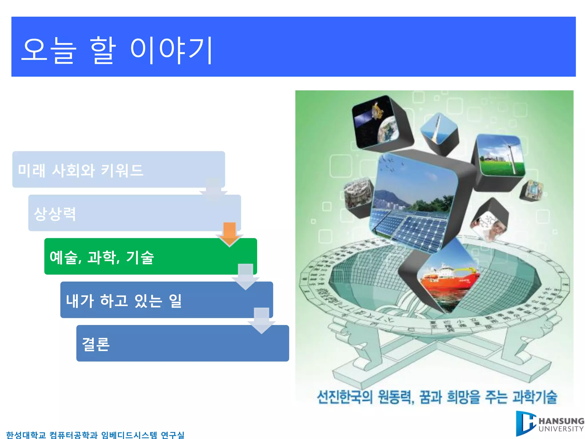 오늘 핛 이야기


 미래 사회와 키워드

   상상력

     예술, 과학, 기술

       내가 하고 있는 일

          결론




핚성대학교 컴퓨터공학과 임베디드시스템 연구실
 