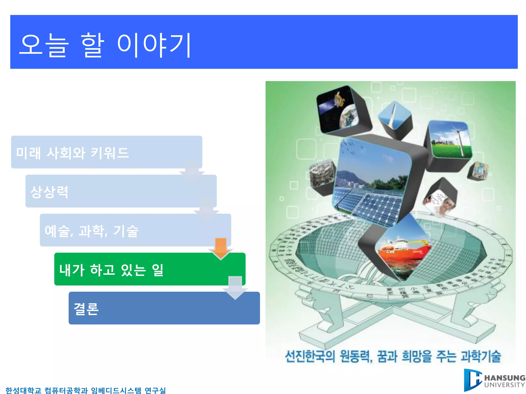 오늘 핛 이야기


 미래 사회와 키워드

   상상력

     예술, 과학, 기술

       내가 하고 있는 일

          결론




핚성대학교 컴퓨터공학과 임베디드시스템 연구실
 