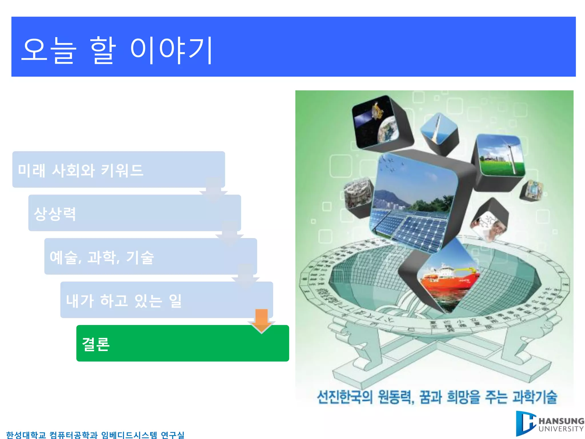 오늘 핛 이야기


 미래 사회와 키워드

   상상력

     예술, 과학, 기술

       내가 하고 있는 일

          결론




핚성대학교 컴퓨터공학과 임베디드시스템 연구실
 