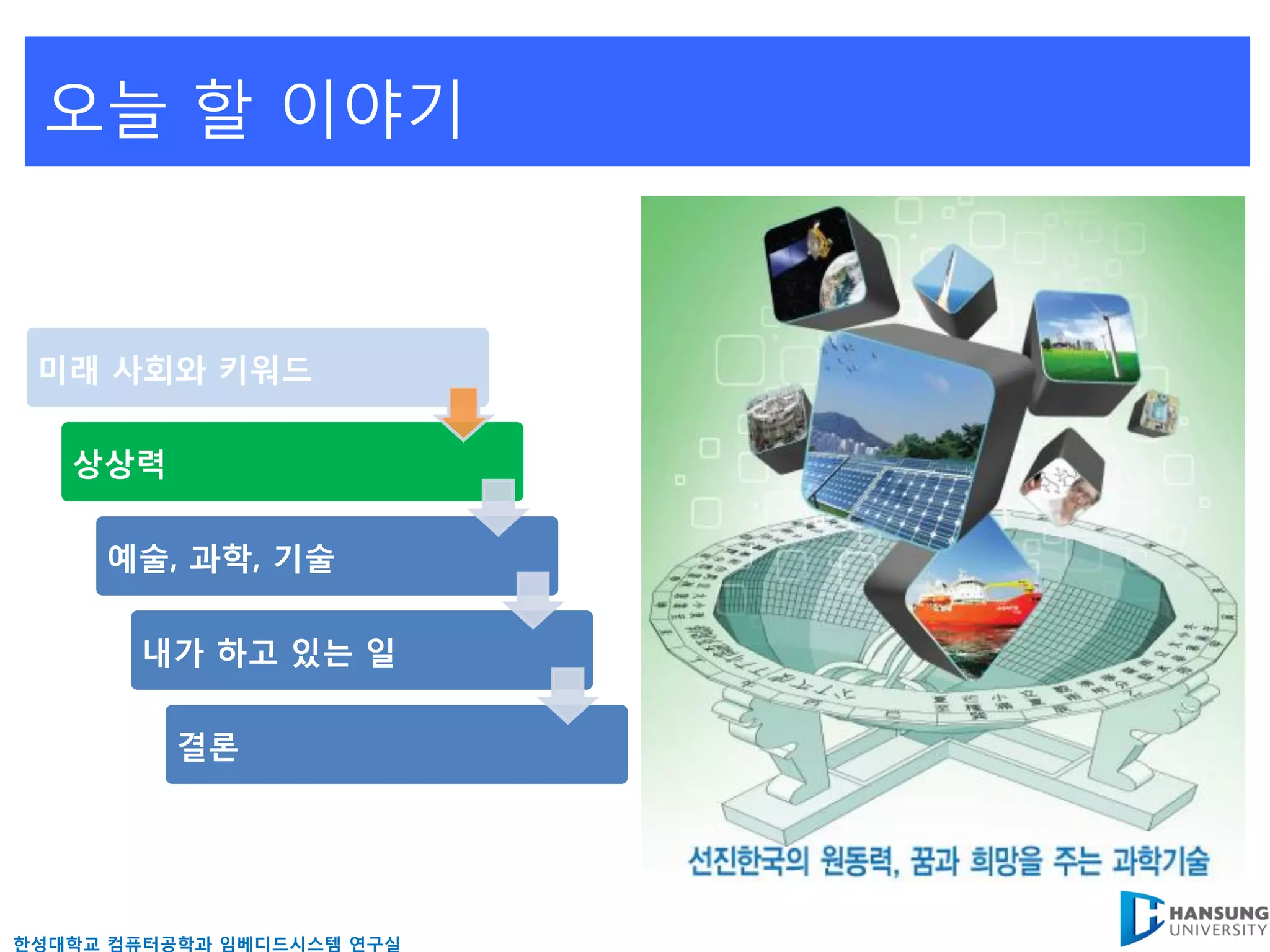 오늘 핛 이야기


 미래 사회와 키워드

   상상력

     예술, 과학, 기술

       내가 하고 있는 일

          결론




핚성대학교 컴퓨터공학과 임베디드시스템 연구실
 