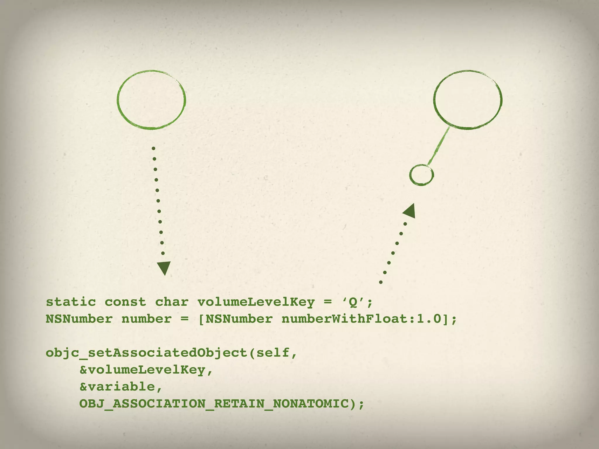 static const char volumeLevelKey = ‘Q’;
NSNumber number = [NSNumber numberWithFloat:1.0];

objc_setAssociatedObject(self,
    &volumeLevelKey,
    &variable,
    OBJ_ASSOCIATION_RETAIN_NONATOMIC);
 