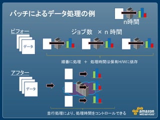 バッチによるデータ処理の例
                              n時間
ビフォー           ジョブ数 &times; n 時間

  データ



            順番に処理 ＋ 処理時間は保有H/Wに依存

アフター

   データ




         並行処理により、処理時間をコントロールできる
 