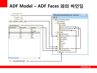 ADF Model – ADF Faces 와의 바인딩
 