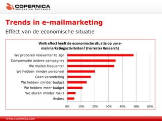 www.copernica.com Trends in e-mailmarketing Effect van de economische situatie 