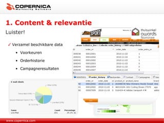 Verzamel beschikbare data Voorkeuren Orderhistorie Campagneresultaten www.copernica.com 1. Content & relevantie Luister! 