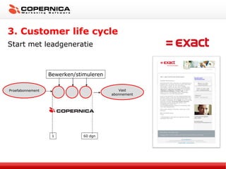 3. Customer life cycle Start met leadgeneratie Proefabonnement Vast abonnement 1 60 dgn Bewerken/stimuleren 